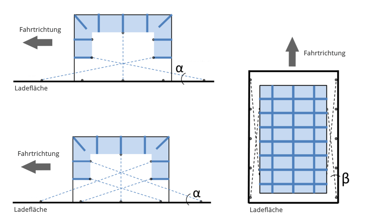 Cargo net calculation
